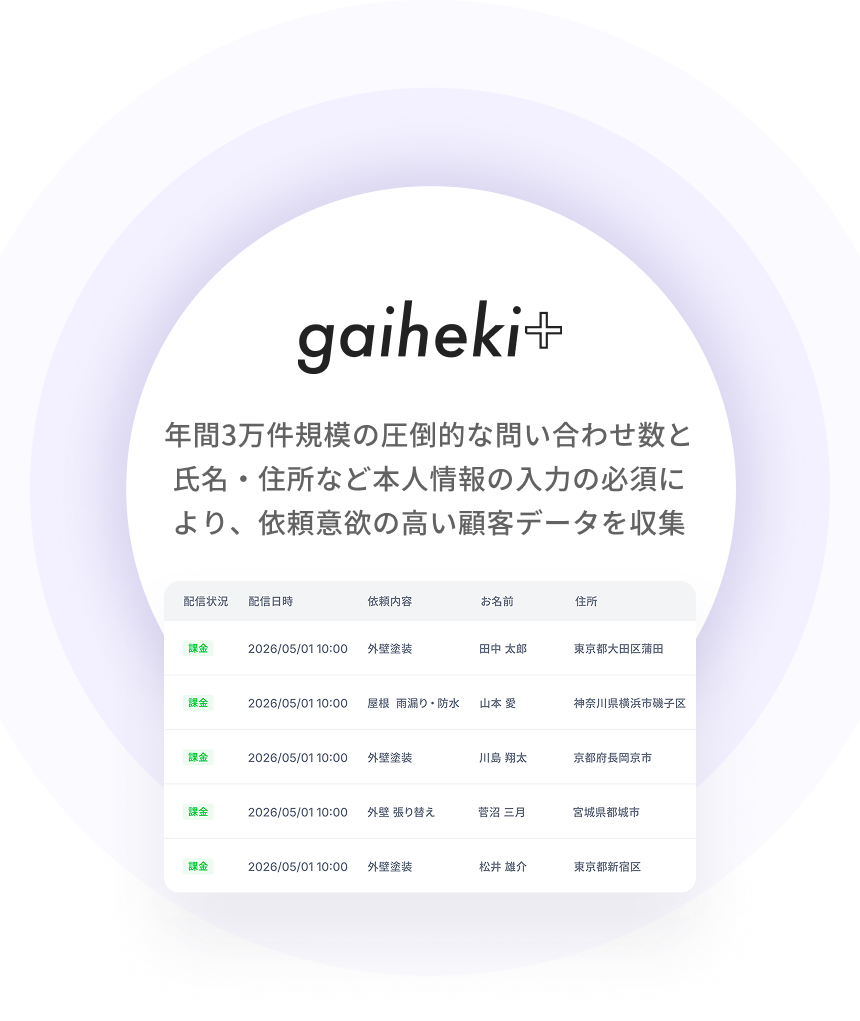 年間3万件規模の圧倒的な問い合わせ数